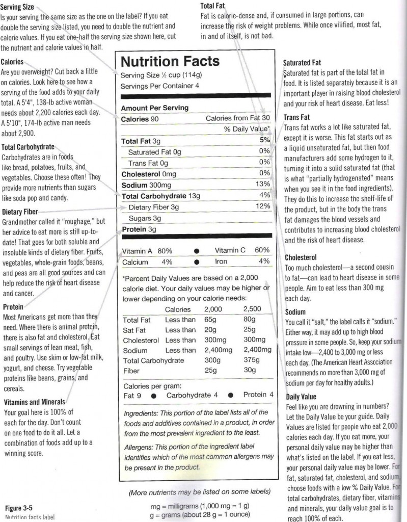 nutrition labels 001